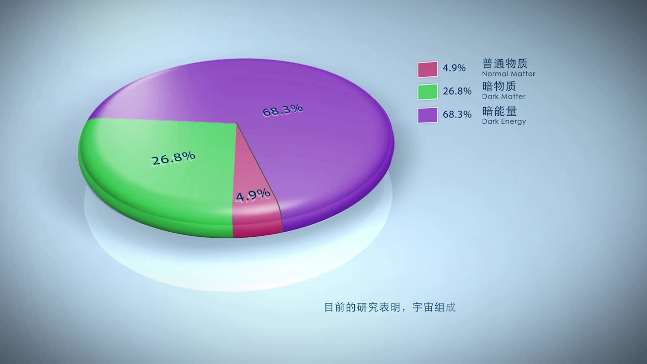暗物质粒子探测卫星简介视频（2017年）