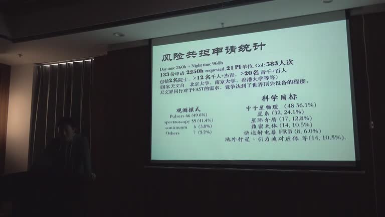 2019年5月6日 Survey Plans for FAST