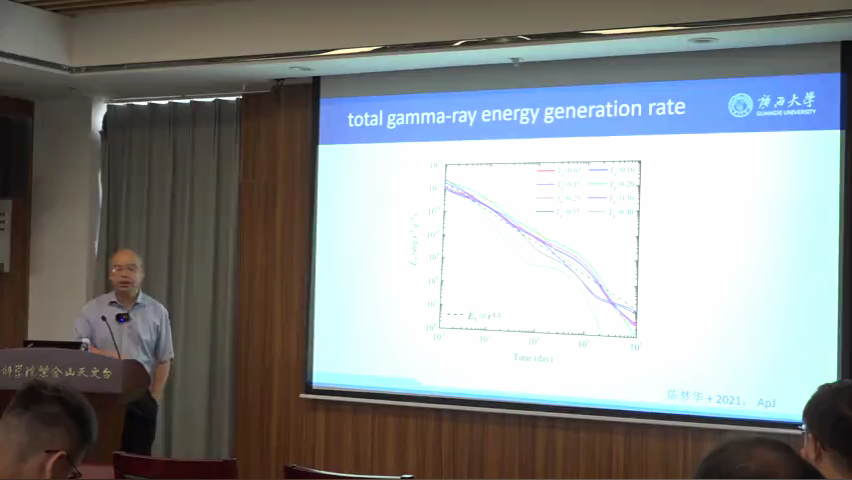 2021年9月15日PMO Colloquium：新生磁星驱动暂现源和千新星伽玛射线辐射研究